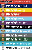 BBQ koření Honey Bacon 397g Meat Church